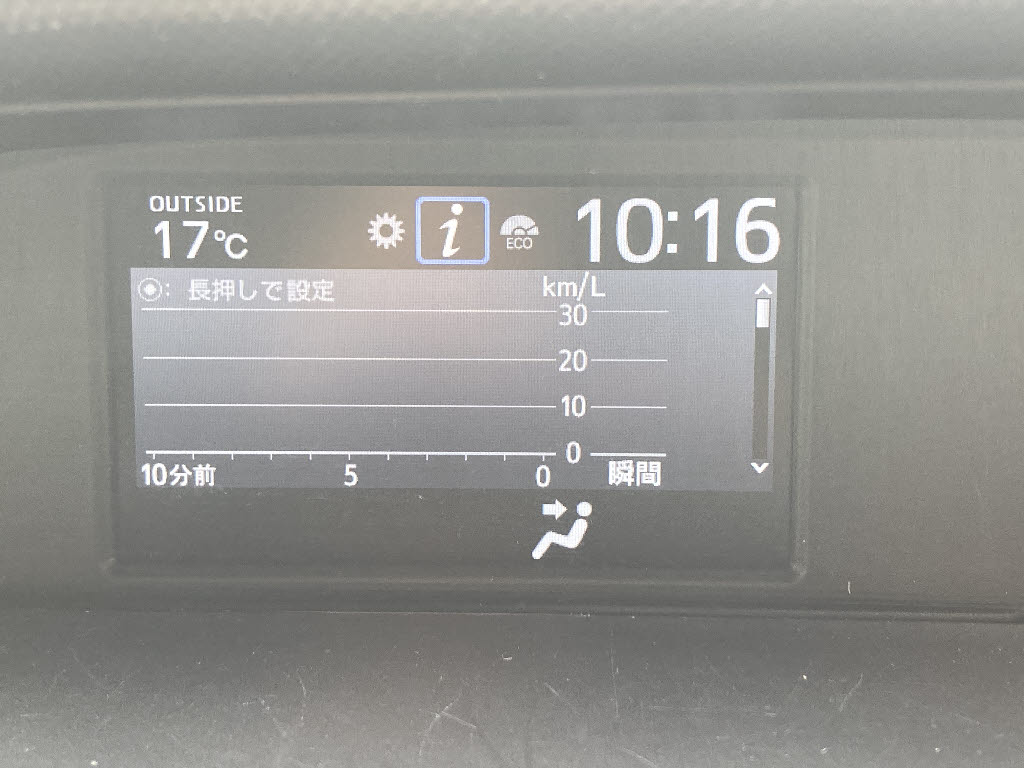 トヨタ ヴォクシー ZS 4WD