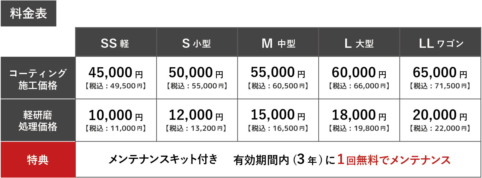 セブンコート　デラックス　料金表