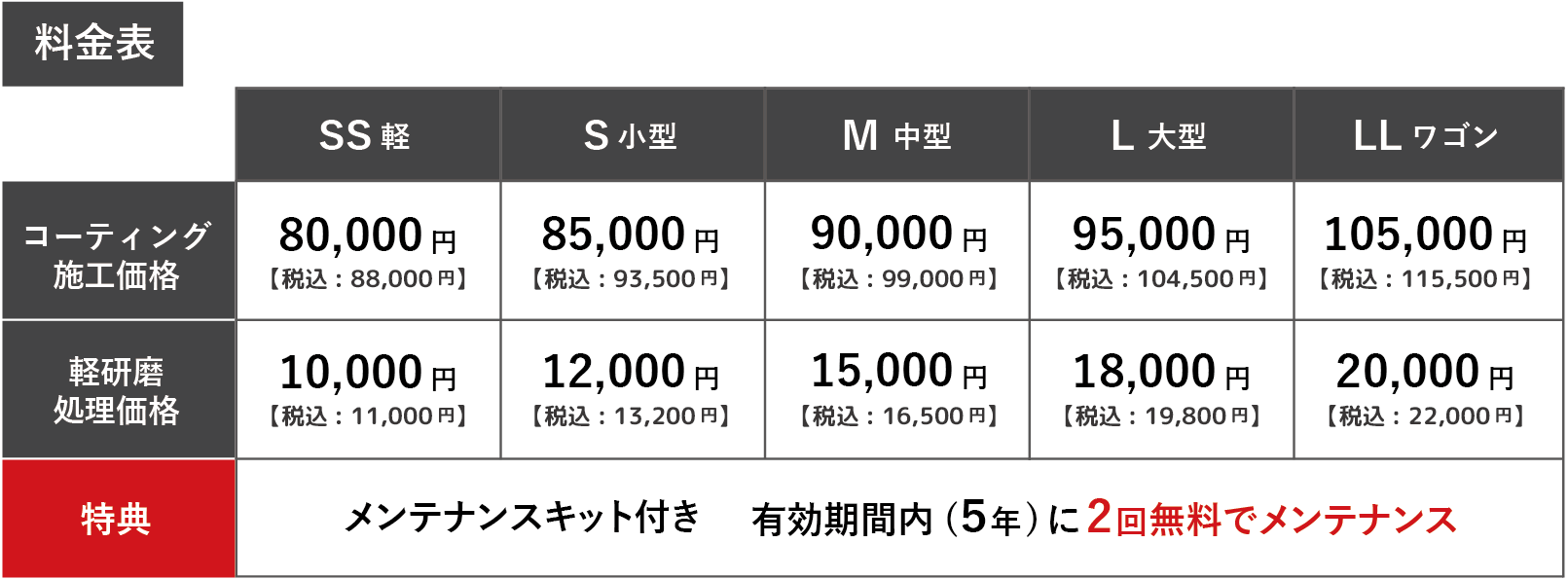 セブンコート　ラグジュアリー　料金表