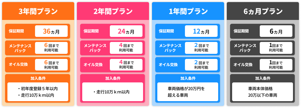 保証プラン