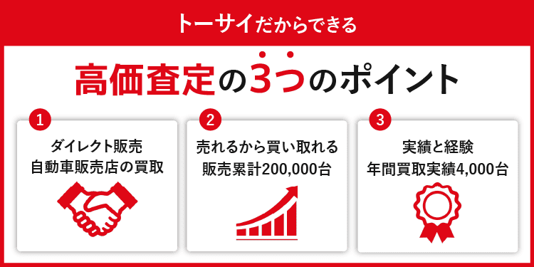 高価買取